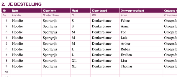 Zo wel, netjes per maat gesorteerd