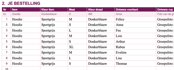 Zo niet, maten door elkaar